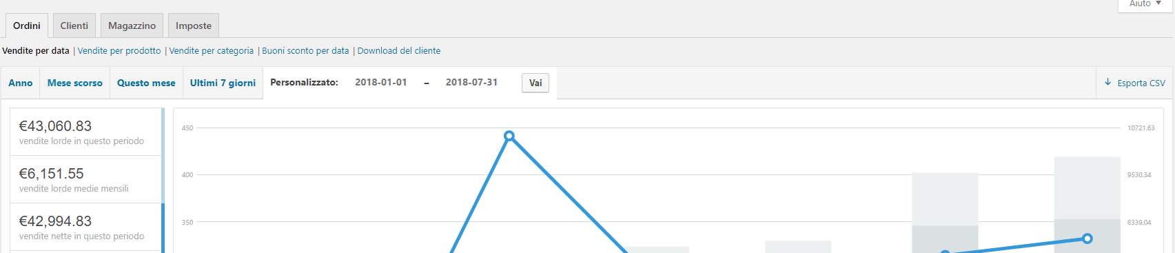 screen report dashboard